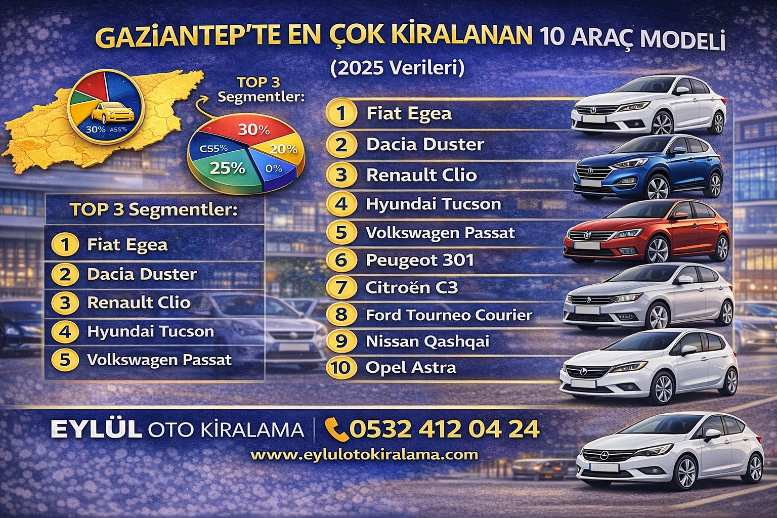 Gaziantep te En Çok Kiralanan 10 Araç Modeli 2025 Verileri